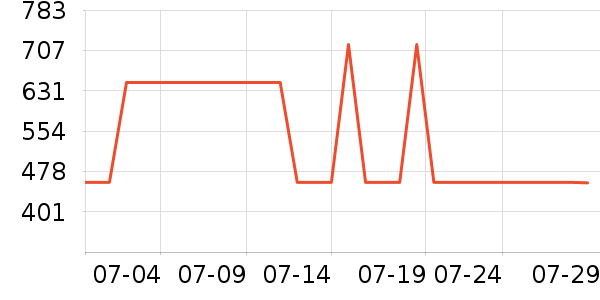 ���ö�ͯ���г���ʷ�۸�