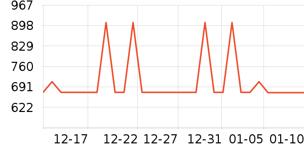 ������ɽ�س�/��·����ʷ�۸�