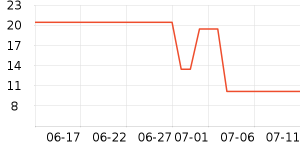 moody�����۾�/����Һ��ʷ�۸�