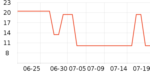 moody�����۾�/����Һ��ʷ�۸�