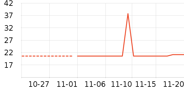 ����/������ʷ�۸�