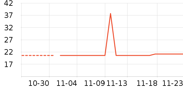 ����/������ʷ�۸�