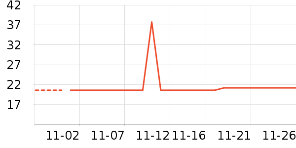 ����/������ʷ�۸�