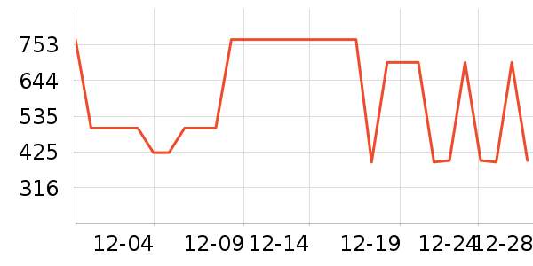 ѩ�з�Ůʽ���޷���ʷ�۸�