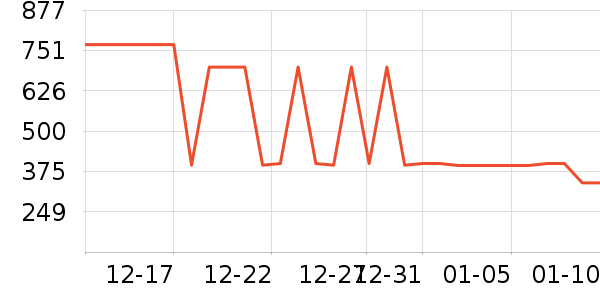 ѩ�з�Ůʽ���޷���ʷ�۸�