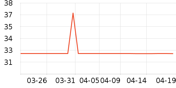 �˴���Һ��˪��ʷ�۸�