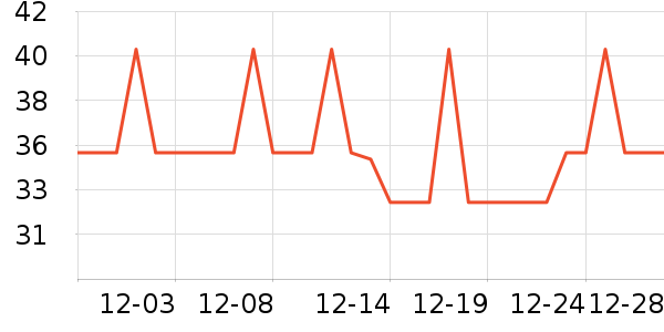 �Ź�������ʷ�۸�