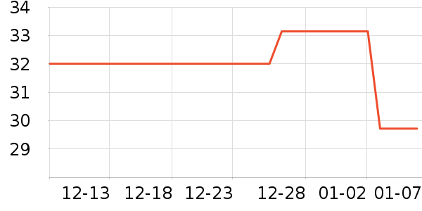 ϲ֮�ɹ���/������ʷ�۸�