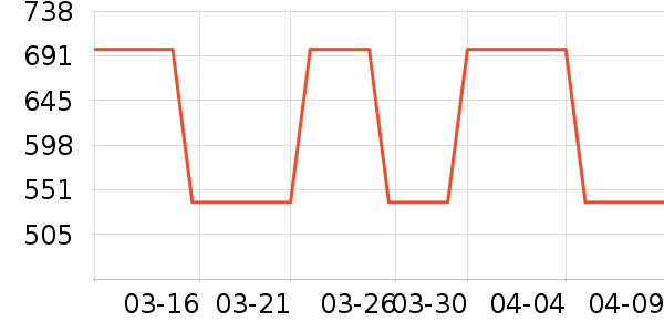 ������ѧ�۾�/��Ƭ������ʷ�۸�