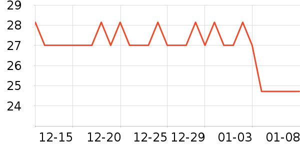 ���ʪ����ʷ�۸�