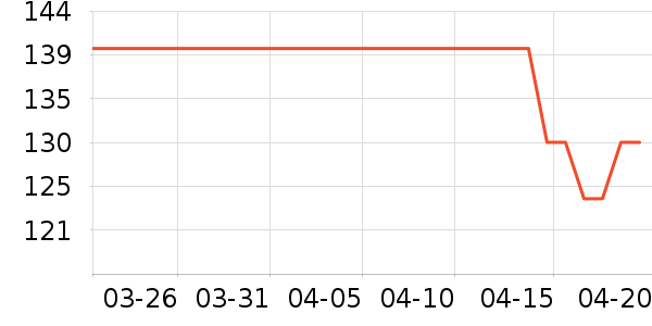 361���ͯ��Ь/ɳ̲Ь��ʷ�۸�