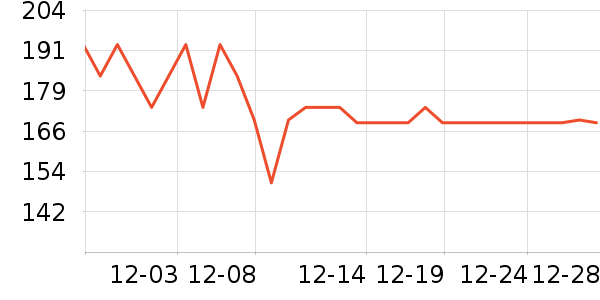 ӣ���ķ��ı���ʷ�۸�