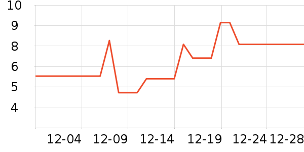 �ϻ�칫�ľ���ʷ�۸�