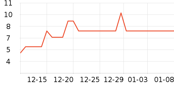 �ϻ�칫�ľ���ʷ�۸�