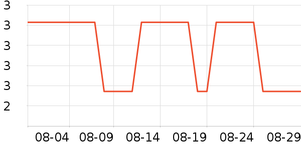 ������Ʒ��ʷ�۸�