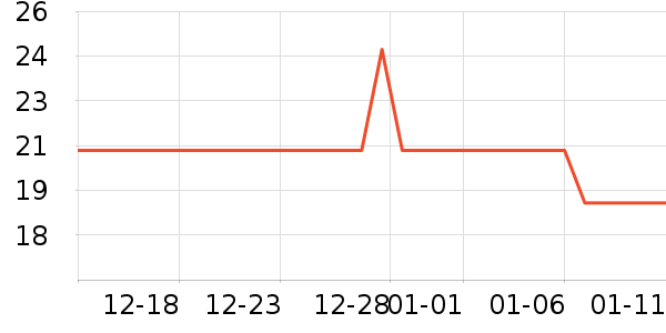 ʮ�µ���������ʷ�۸�