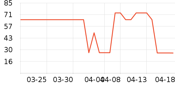 ��Ĥ������ʷ�۸�