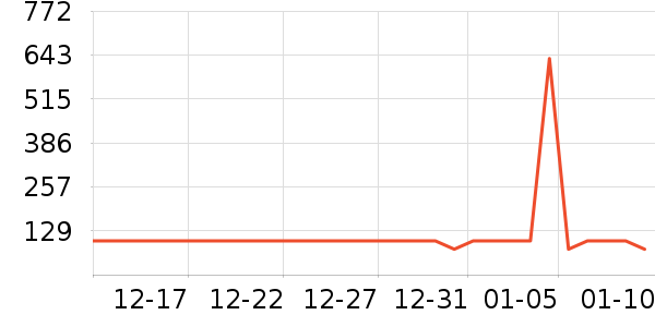 ��Ʒ���Ůʽ���޷���ʷ�۸�