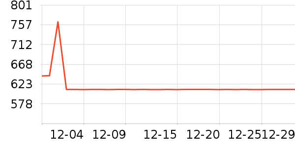 ŷ������������ʷ�۸�