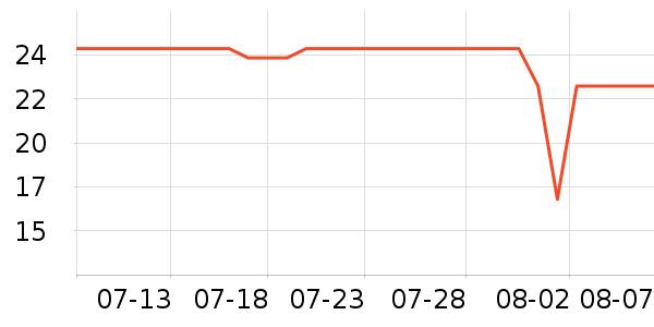 �Ųʽ�ϴ�·���ʷ�۸�