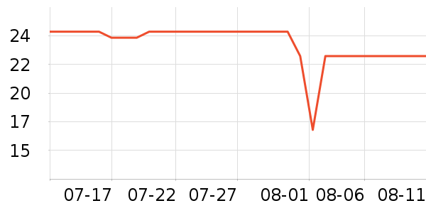 �Ųʽ�ϴ�·���ʷ�۸�