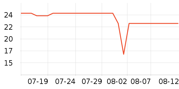 �Ųʽ�ϴ�·���ʷ�۸�