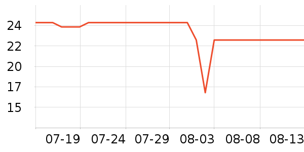 �Ųʽ�ϴ�·���ʷ�۸�