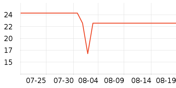 �Ųʽ�ϴ�·���ʷ�۸�