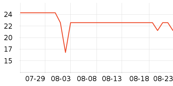 �Ųʽ�ϴ�·���ʷ�۸�