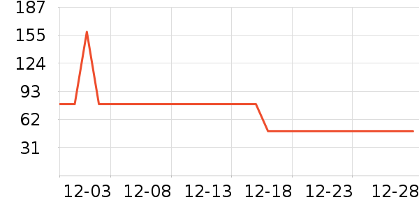 ŵ�հٺ����Ѿ���ʷ�۸�