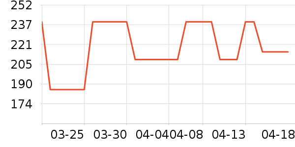 ��ǹ��ů������ʷ�۸�