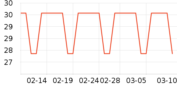 ��֮����๤����ʷ�۸�