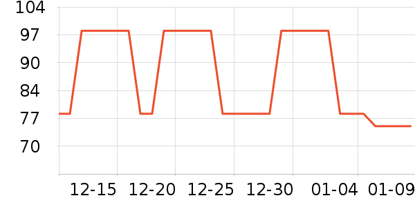 ��˿������CC/BB˪��ʷ�۸�