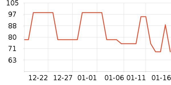 ��˿������CC/BB˪��ʷ�۸�