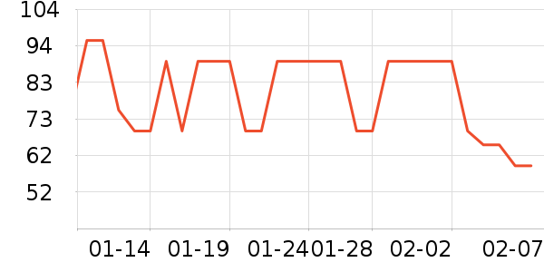 ��˿������CC/BB˪��ʷ�۸�