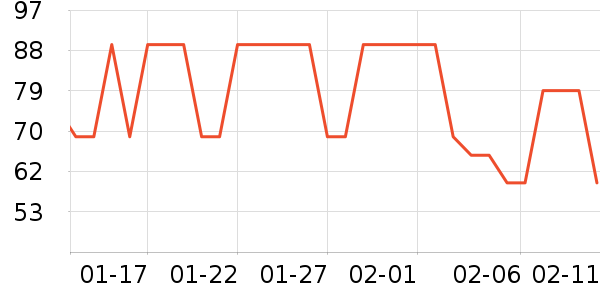 ��˿������CC/BB˪��ʷ�۸�