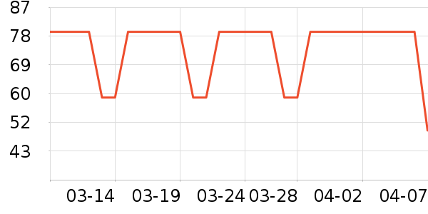 ��˿������CC/BB˪��ʷ�۸�