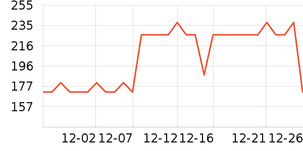 DHC����ʫжױ��ʷ�۸�