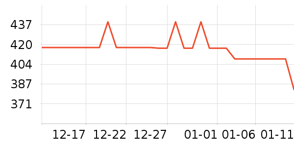 ������è����ʷ�۸�