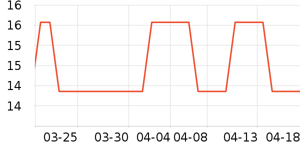 һ����Ҷ������ʷ�۸�