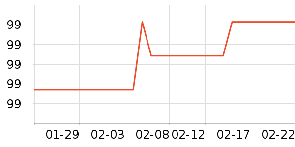 ����������е��ʷ�۸�