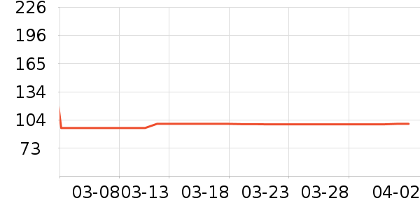 �������������е��ʷ�۸�