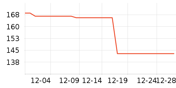 ��ľ�����޷���ʷ�۸�