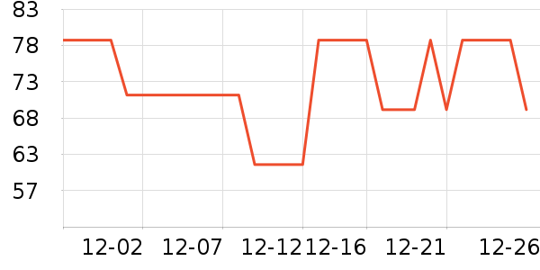 ���ڱ�ů������ʷ�۸�