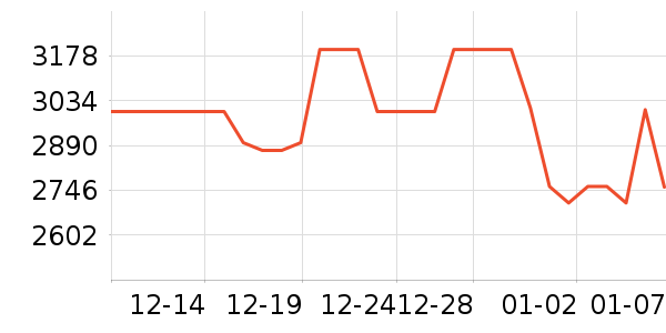 ����������ʷ�۸�