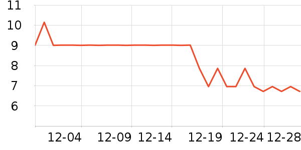 �����������沿������ʷ�۸�