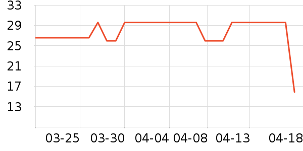 ����Ԫ��������ʷ�۸�