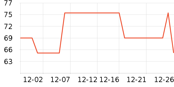 Everedenϴԡ��Ʒ��ʷ�۸�