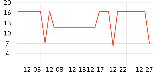 ������ѡ������ʷ�۸�