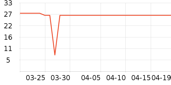 ������ѡ������ʷ�۸�